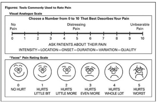 2-3-Pain-visual-analogue-scale-faces