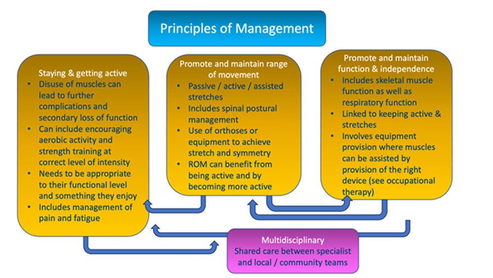 2-3-Principles-of-management