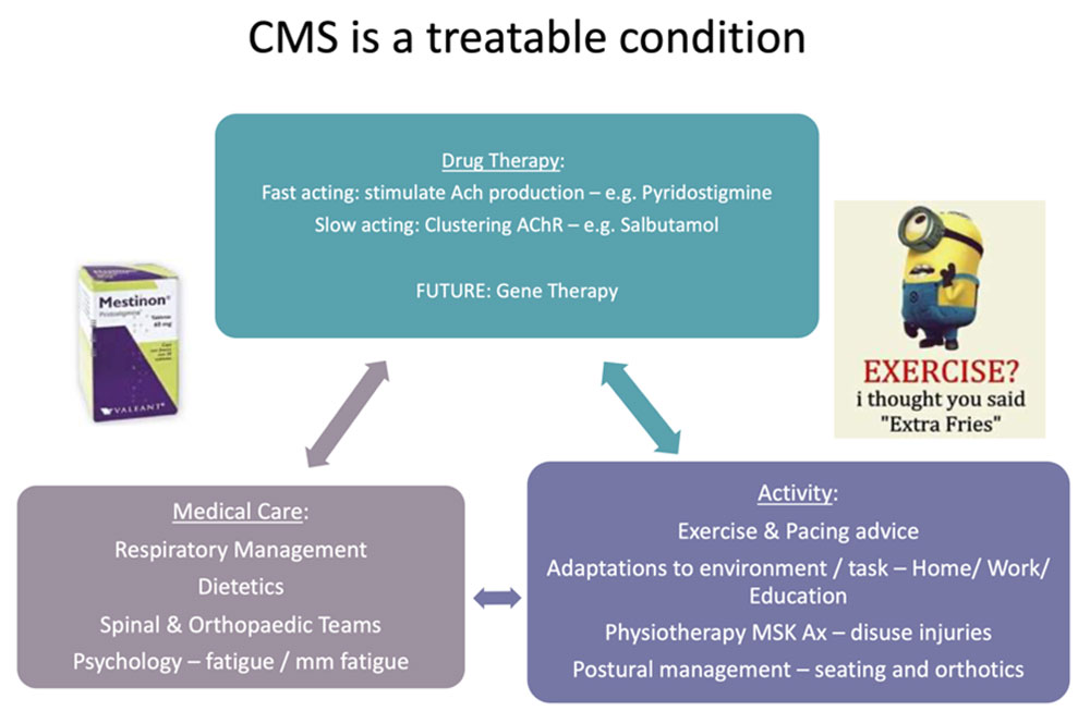 Resize-2-3-CMS-is-a-treatable-condition
